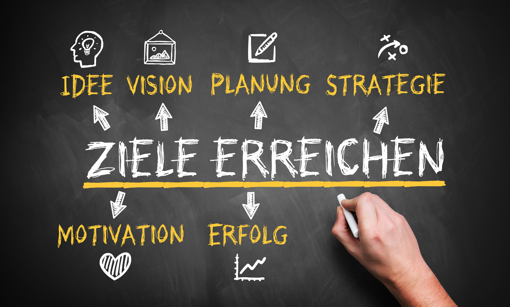 Tafelbild: Idee, Vision, Planung und Strategie führen zum Ziele erreichen